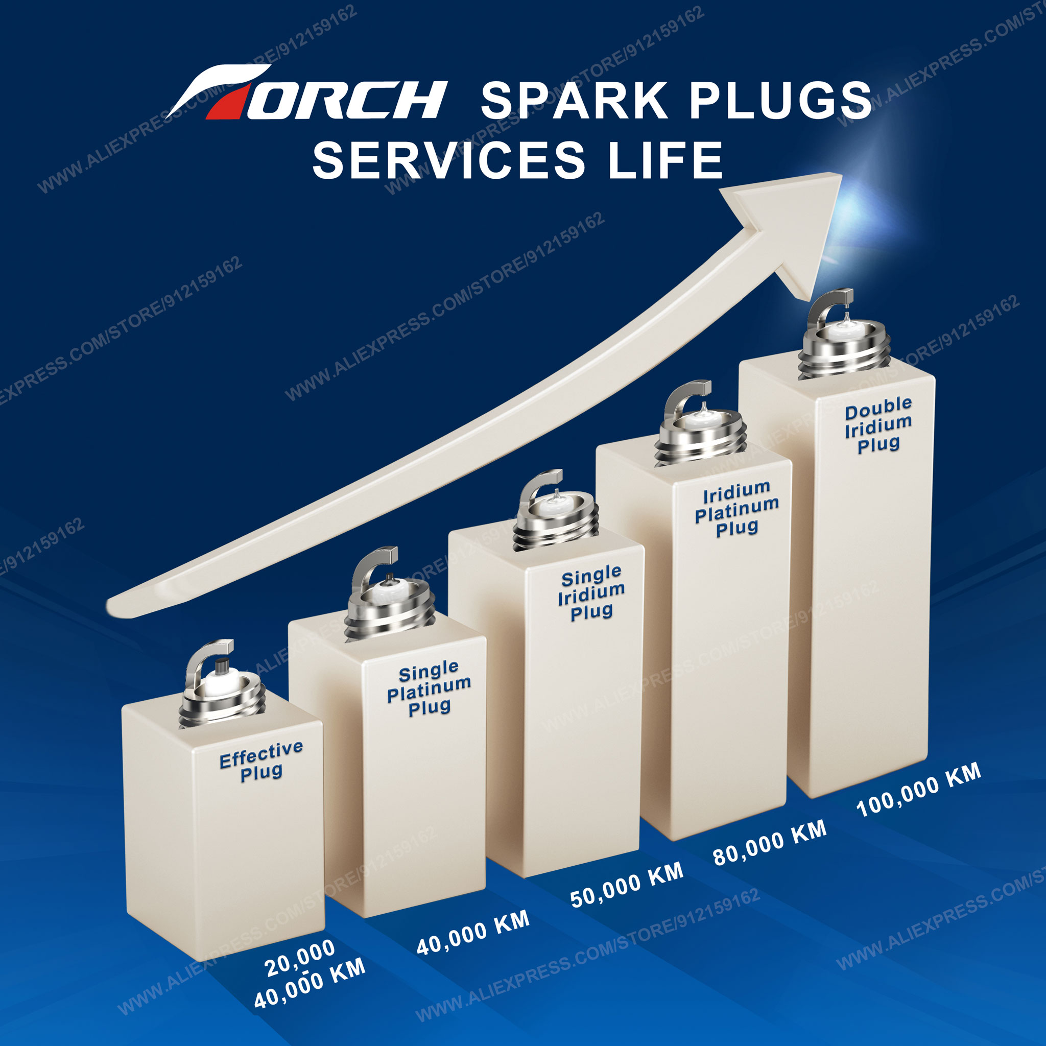 2-8 adet katı Terminal mumlar  - Candle Lighter incelemesi ve fiyatı
